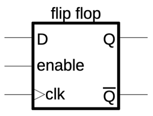 The symbol for the D flip-flop with enable.