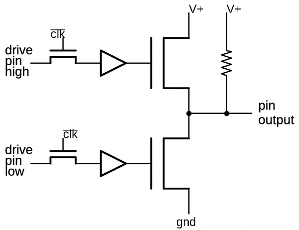 The tri-state output circuit for each hold pin.