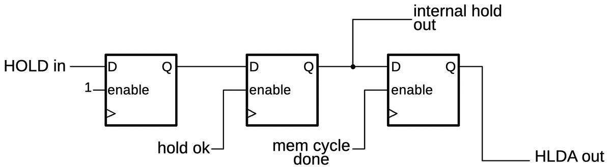 Simplified diagram of the circuitry for minimum mode.