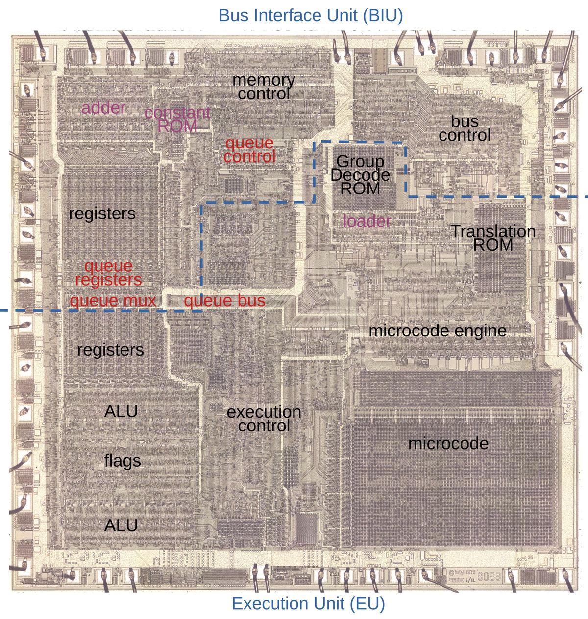 The 8088 die under a microscope, with main functional blocks labeled. This photo shows the chip's single metal layer; the polysilicon and silicon are underneath. Click on this image (or any other) for a larger version.