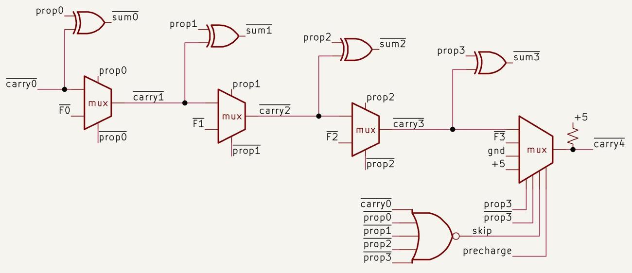 Reverse-engineered schematic for a 4-bit block of the adder.