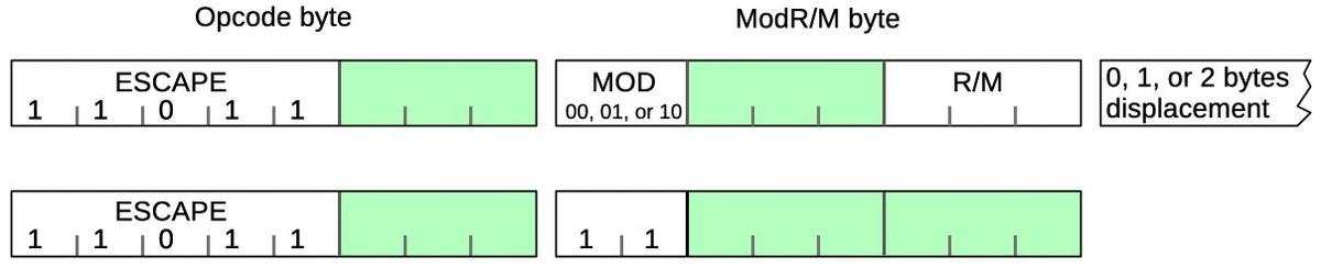 Structure of an 8087 instruction Structure of an 8087 instruction