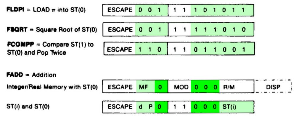 The bit patterns for some 8087 instructions. Based on the datasheet. The bit patterns for some 8087 instructions. Based on the datasheet.