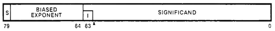 The 80-bit temporary real format. The triangle indicates the binary point, analogous to the decimal point. From the Intel Numerics Supplement. The 80-bit temporary real format. The triangle indicates the binary point, analogous to the decimal point. From the Intel Numerics Supplement.