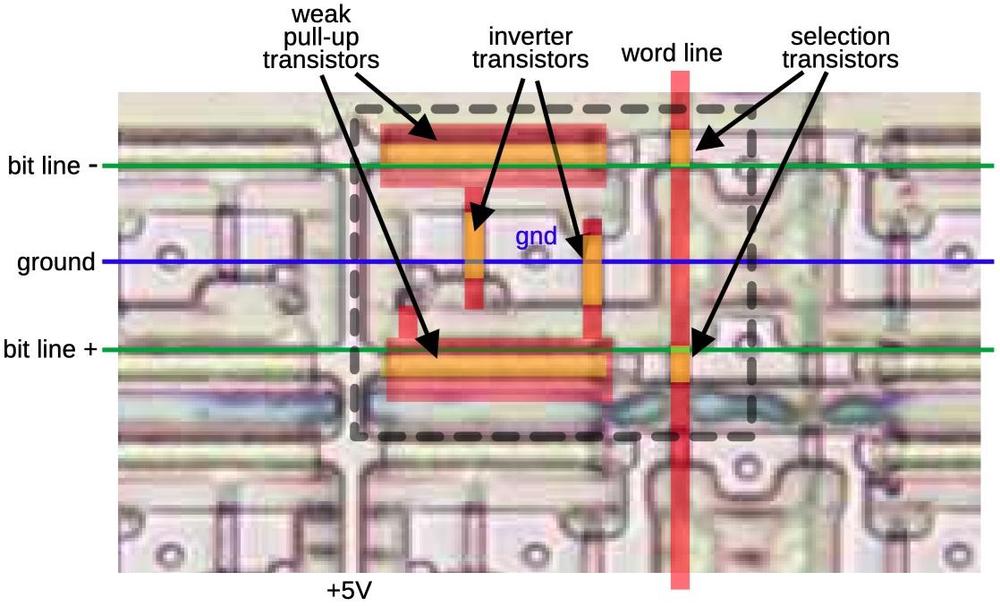 The function of the circuitry in a storage cell. The function of the circuitry in a storage cell.