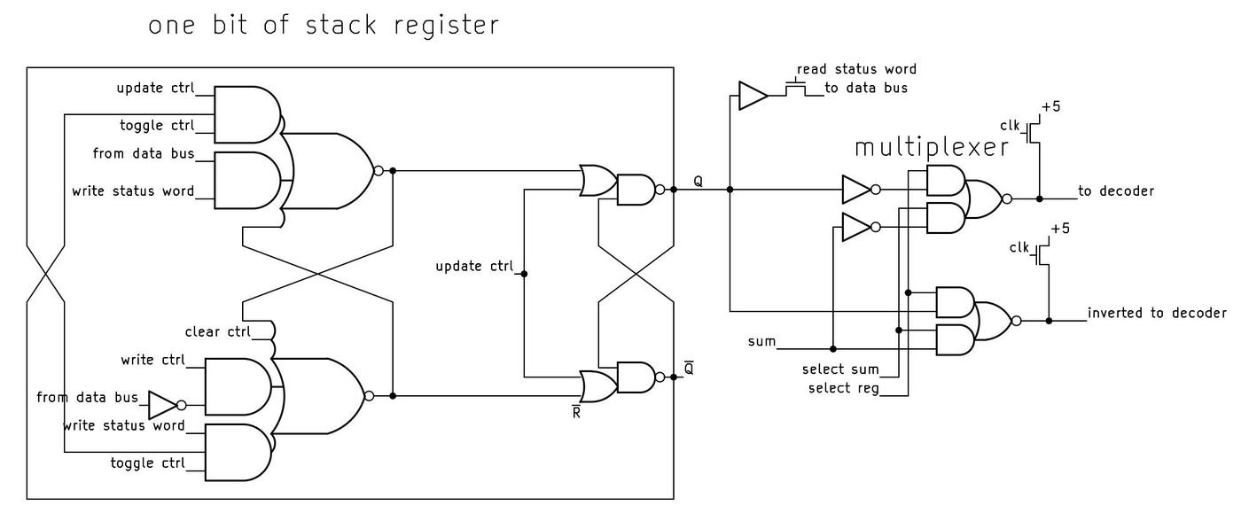 Schematic of one bit of the stack. Schematic of one bit of the stack.