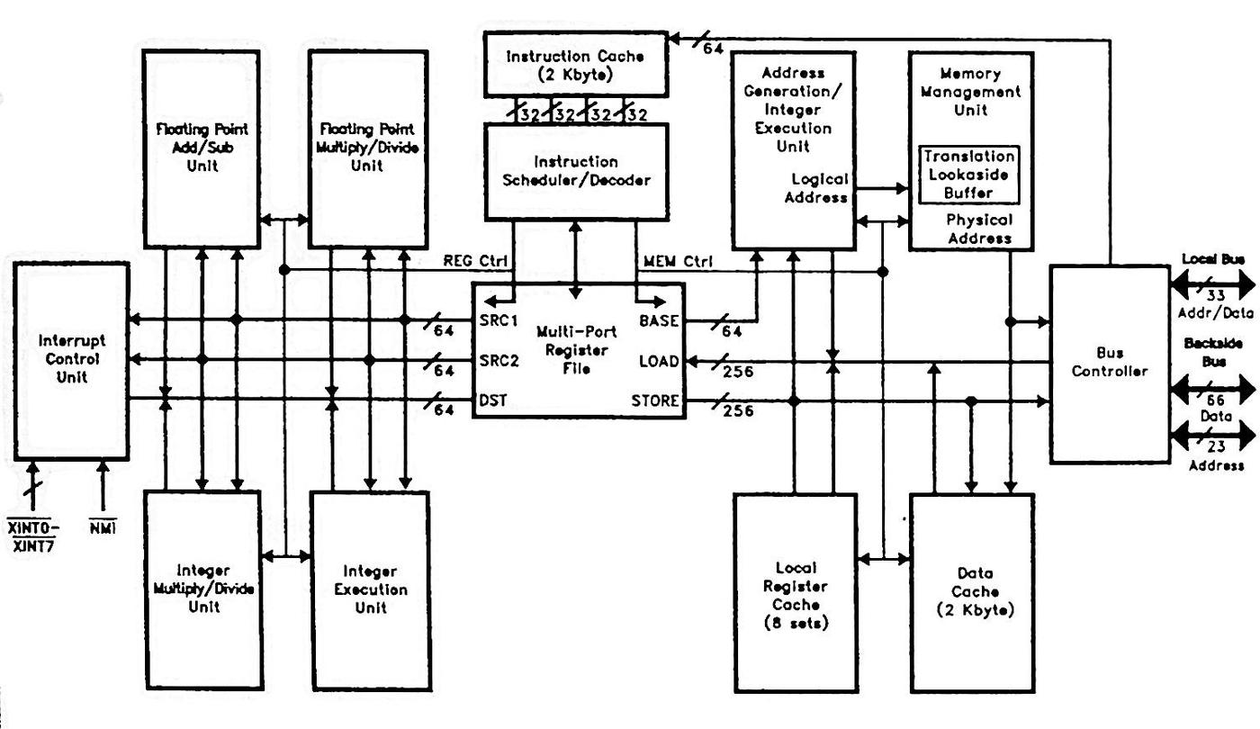 A functional block diagram of the i960 MX. From Intel Military and Special Projects Handbook, 1993.