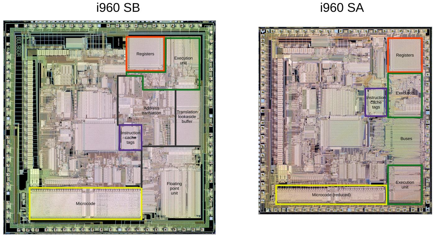 This diagram compares the SB and SA chips. Photos courtesy of Antoine Bercovici.