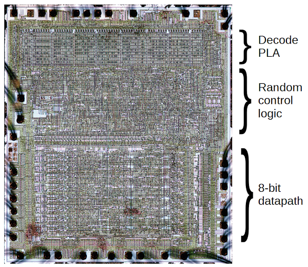 Layout of the 6502 processor.