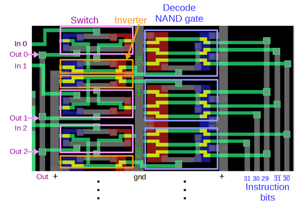 Diagram of the multiplexer inside the ARM1 processor's condition code evaluation circuit.