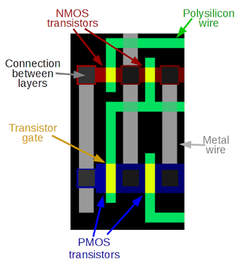 A pass-gate multiplexer in the ARM1 processor, showing how different layers are displayed in the Visual ARM1 simulator.