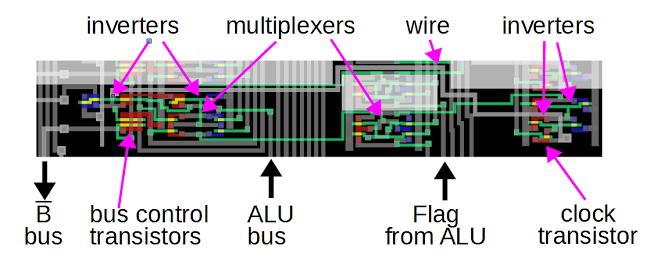 The circuitry for one flag (N/negative) in the ARM1 processor.