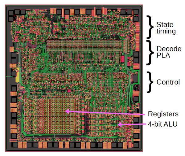 Layout of the Z-80 processor.