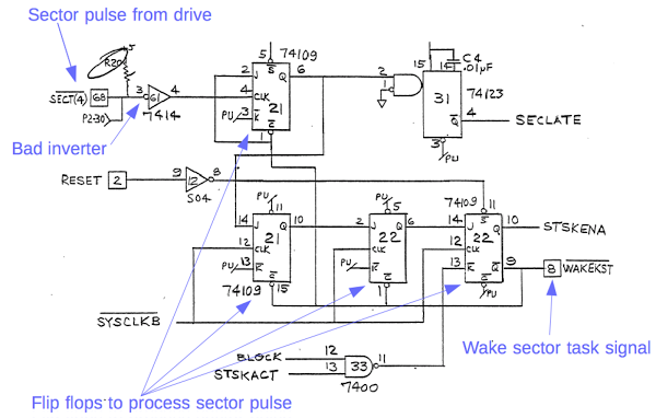 Schematic from the Xerox Alto's disk controller card. This circuit processes sector pulses from the disk drive and generates signals to wake up the microcode sector task.