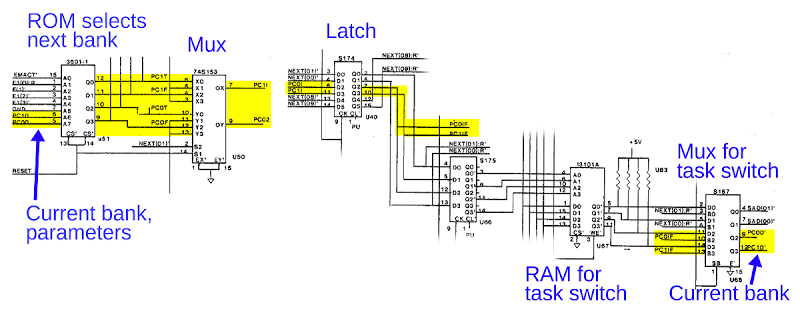 This schematic shows the Xerox Alto's bank switching circuit, allowing microcode to run from ROM or RAM banks.