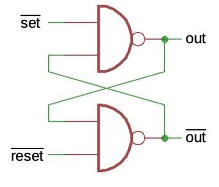 Cross-coupling two NAND gates creates a latch.