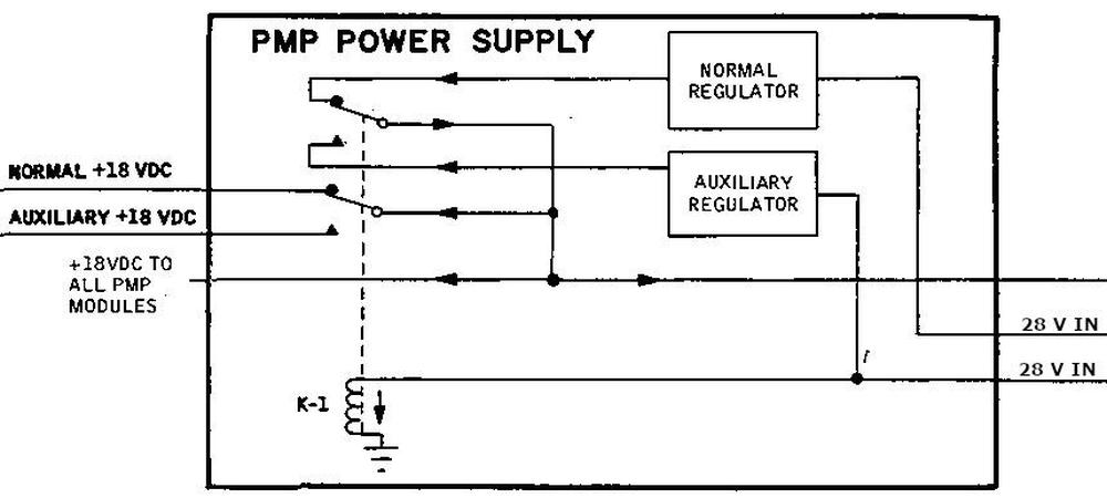 Diagram of the power supply module. From Command/Service Module Systems Handbook p63.
