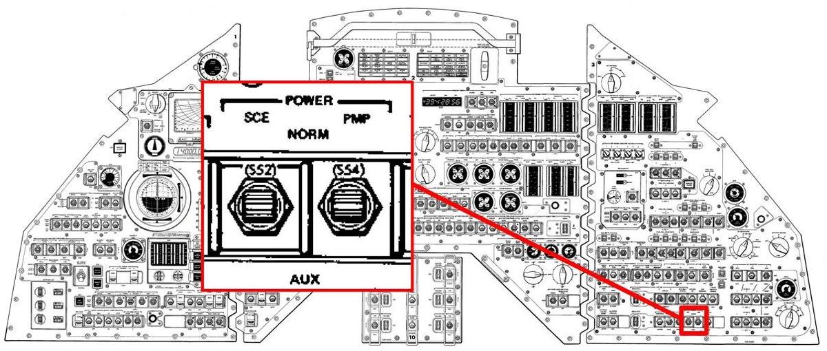 The power switches for the signal conditioning equipment (SCE) and the premodulation processor (PMP) are in the lower-left corner of the Command Module's control panel. Each switch has positions for NORM, OFF, and AUX.