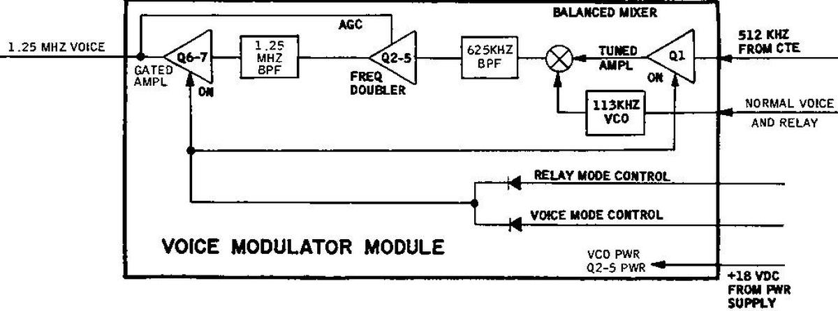 Diagram of the voice modulator module. From Command/Service Module Systems Handbook p63.