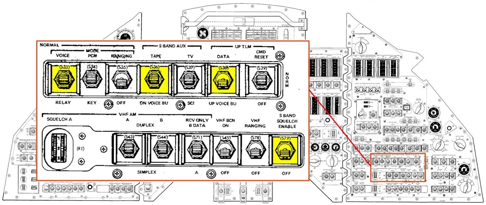 The Command Module's control panel with relevant switches highlighted.
  Diagram based on from Command/Service Module Systems Handbook p208.