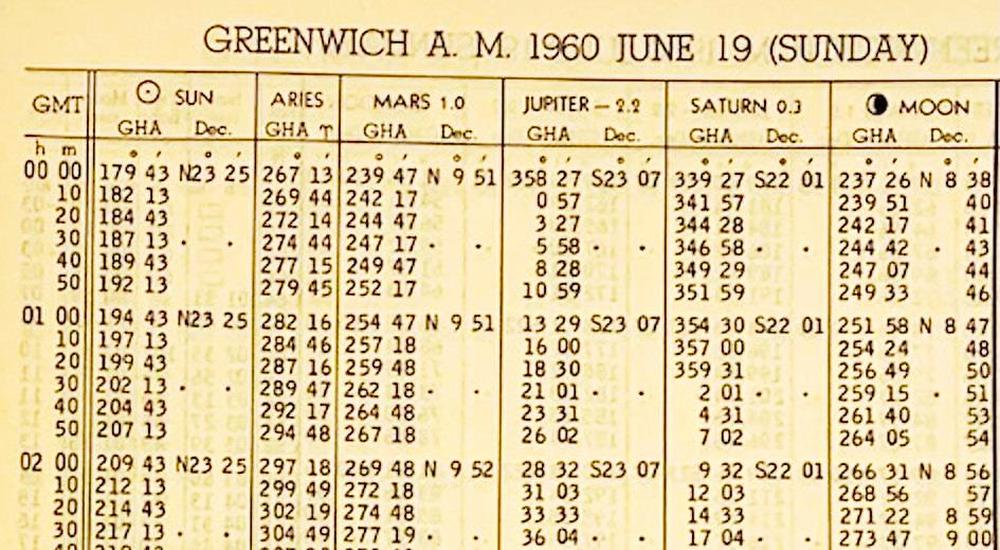 An excerpt from the 1960 Air Almanac. Photo used with permission from tanasa2022, who is selling the Almanac on eBay.
