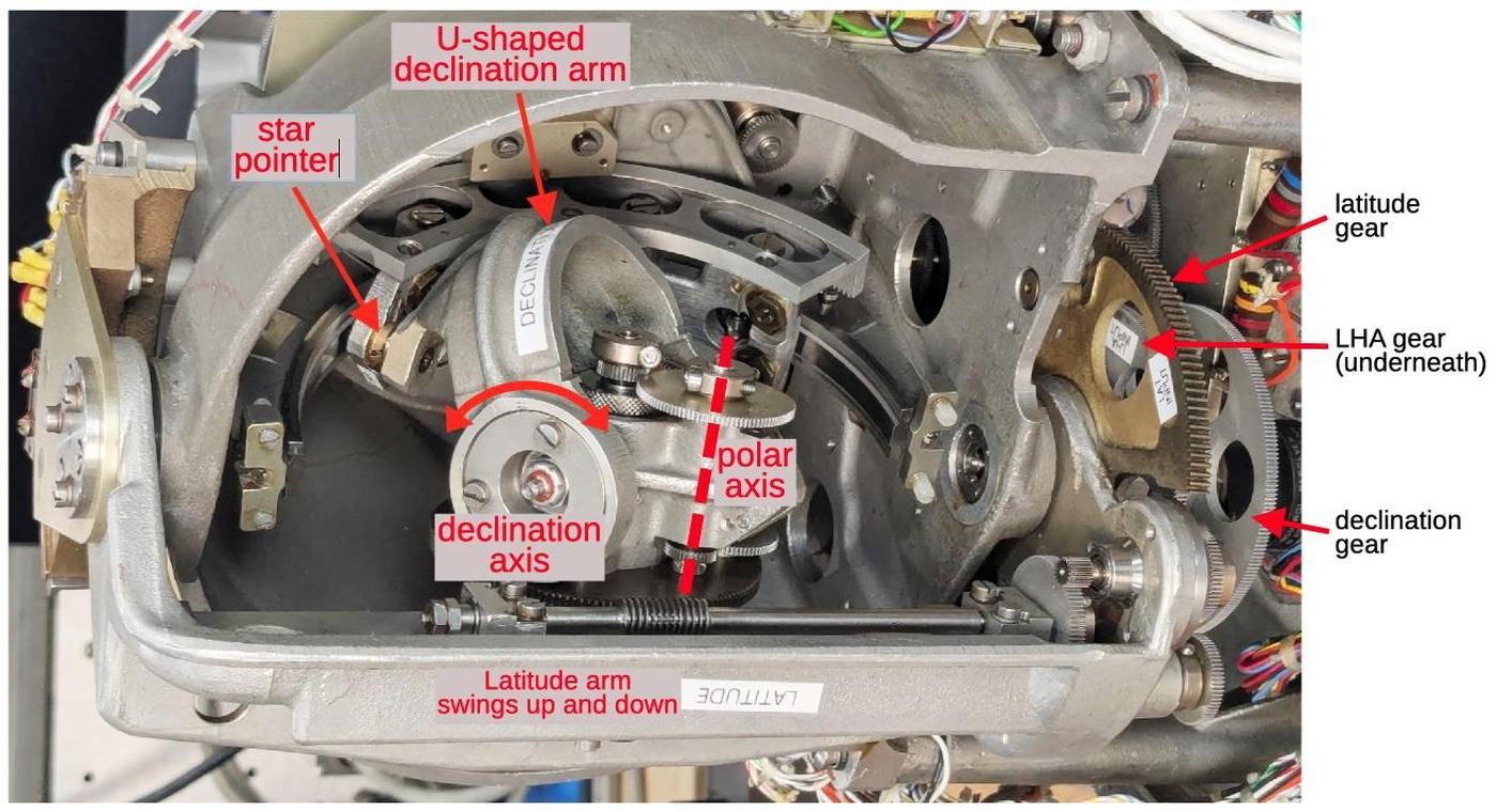 The input mechanism for the Angle Computer. The photo has been rotated 90° to better match the
Earth's rotation. Rotation around the polar axis corresponds to the Earth's daily rotation. Note that the star pointer will hit the end of the semicircular azimuth arc at some point; this corresponds to the star moving to the horizon and setting.
