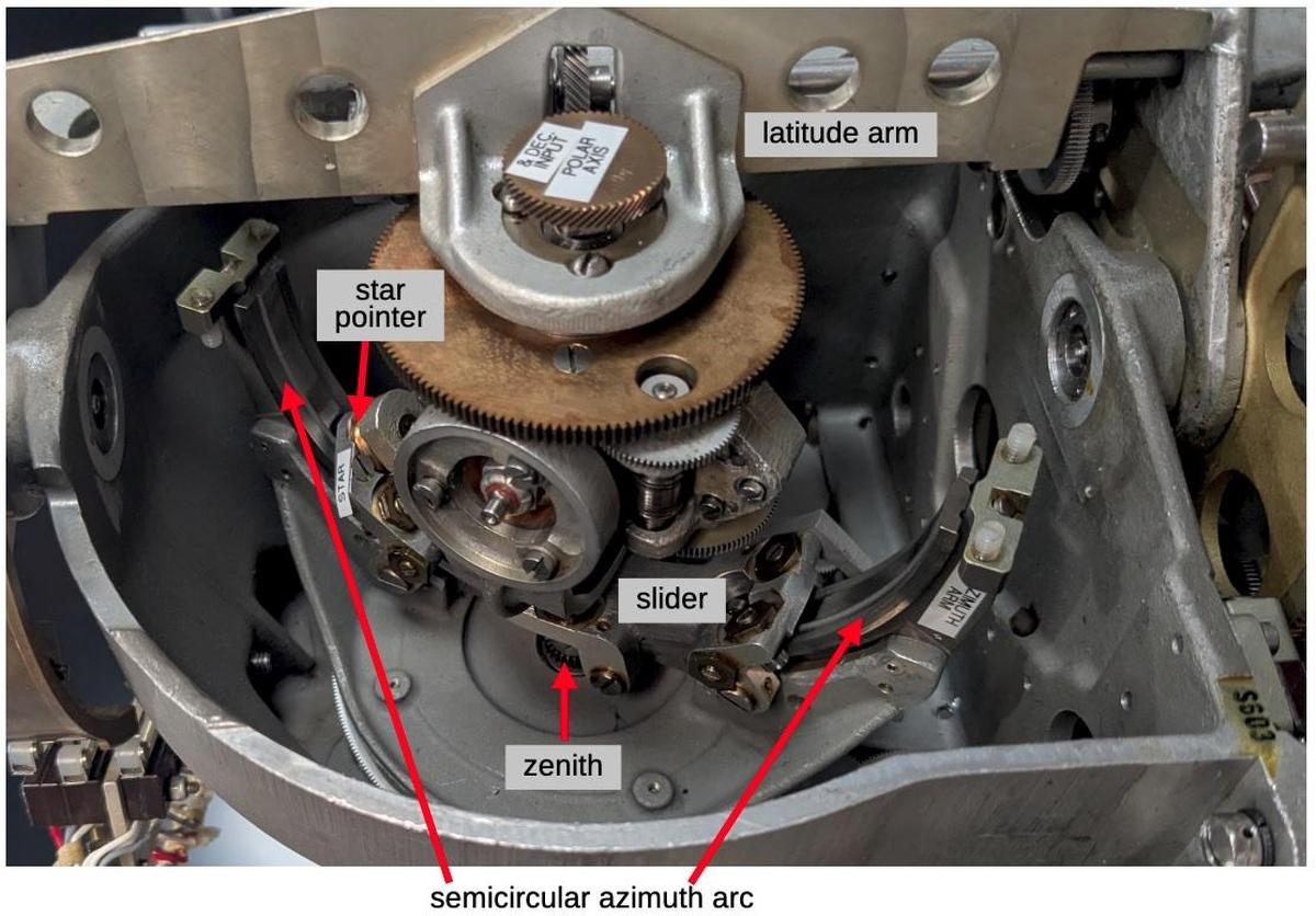 The output mechanism for the Angle Computer. The mechanism is in a different position from the
previous diagram. In particular, the latitude arm has been raised to a near-polar latitude and the photograph is from
the other side of the latitude arm. At this latitude, the polar axis is almost lined up with the zenith. As the LHA changes, the star will move in a circle, rotating the azimuth arc but causing little change in altitude. This corresponds to the real world situation of stars moving in a cirle around the zenith, if you're near the pole.