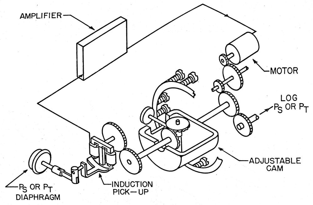 This diagram shows the structure of the transducer. From "Air Data Computer Mechanization."