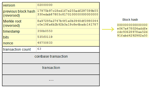 Blockchain How To Prevent A Miner From Stealing Another Miner S - 