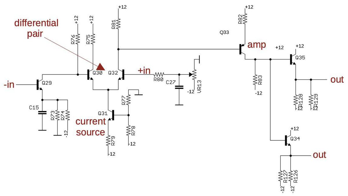 Implementation of an op-amp in the waveform generator.