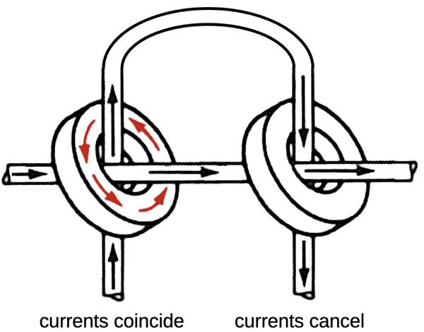 Connecting pairs of vertical wires into a U-shaped loop lets each driver control twice as many cores.