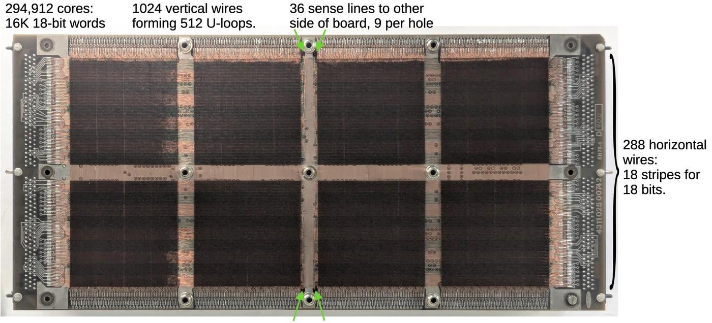 One of the core memory boards from the Spacelab computer.