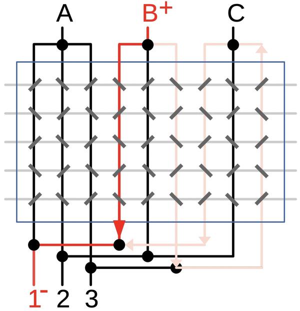 Illustration of how "top" and "bottom" drivers work together to select a single line (red) through the core matrix. However, current can take alternate paths, such as the pink path.