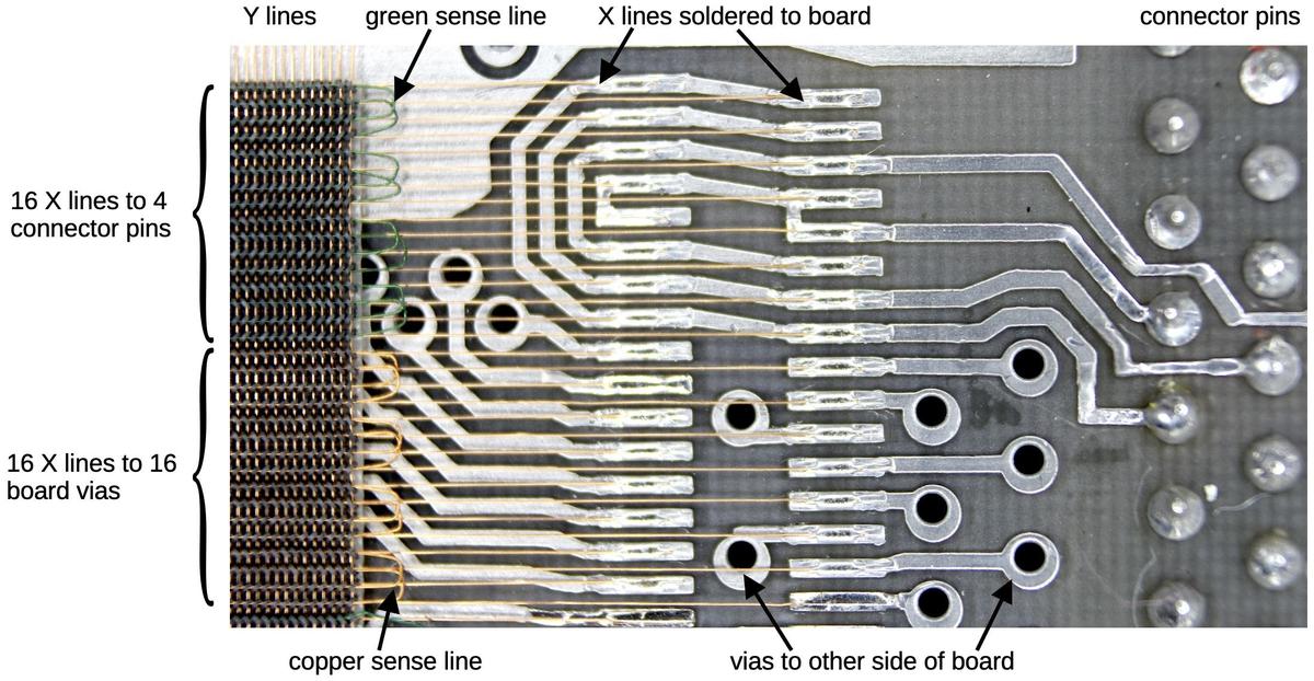 The PCB wiring for the X lines.
