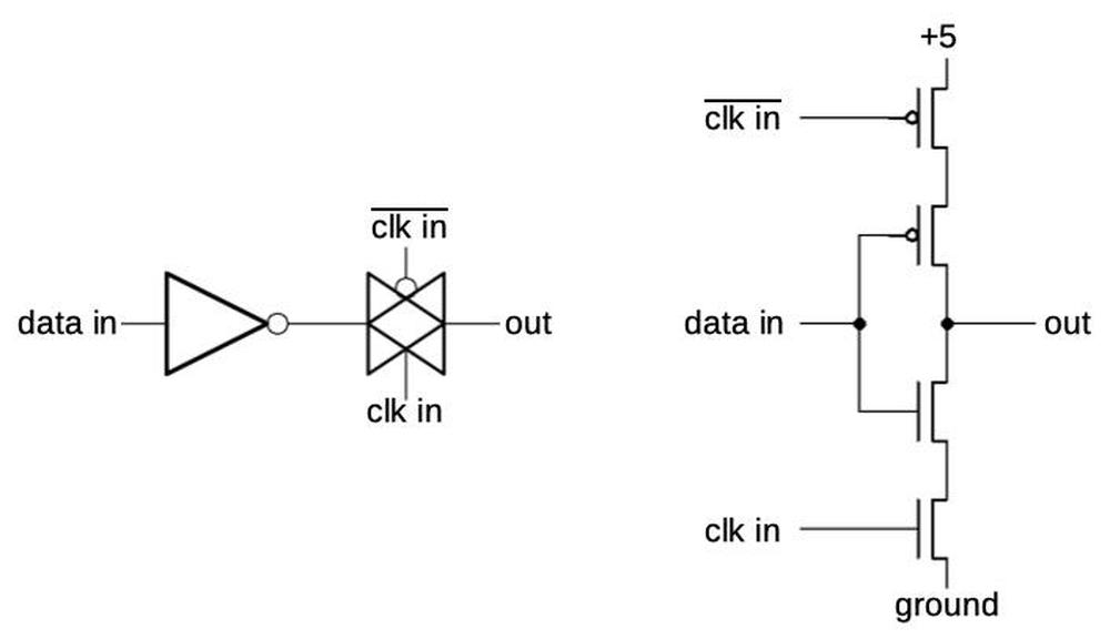 Implementation of a combination inverter / transmission gate.