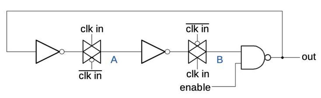 Implementation of a toggle flip-flop.