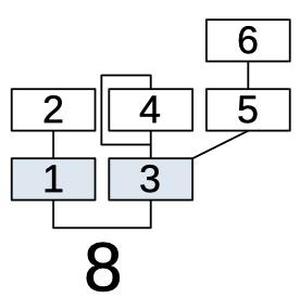 Algorithm 8 combines the six operators; two produce outputs.