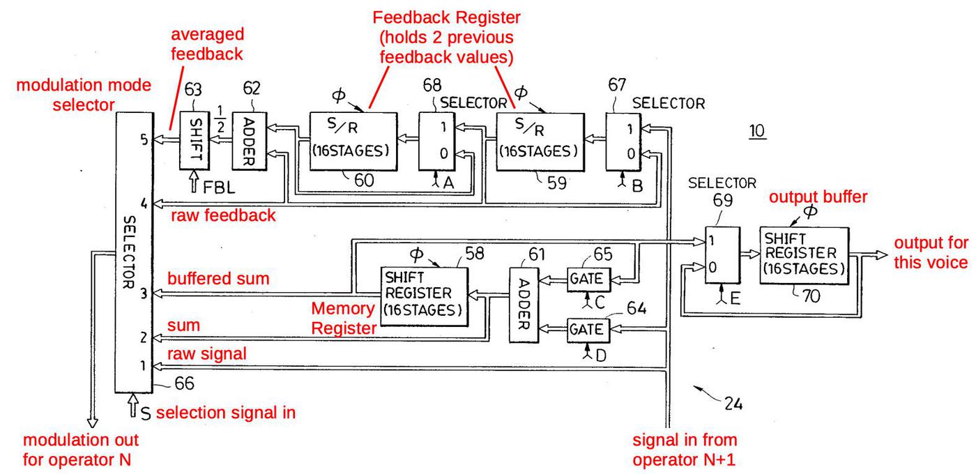 Diagram showing modulation computation, from the patent. Inconveniently, the signal names are inconsistent with the service manual.