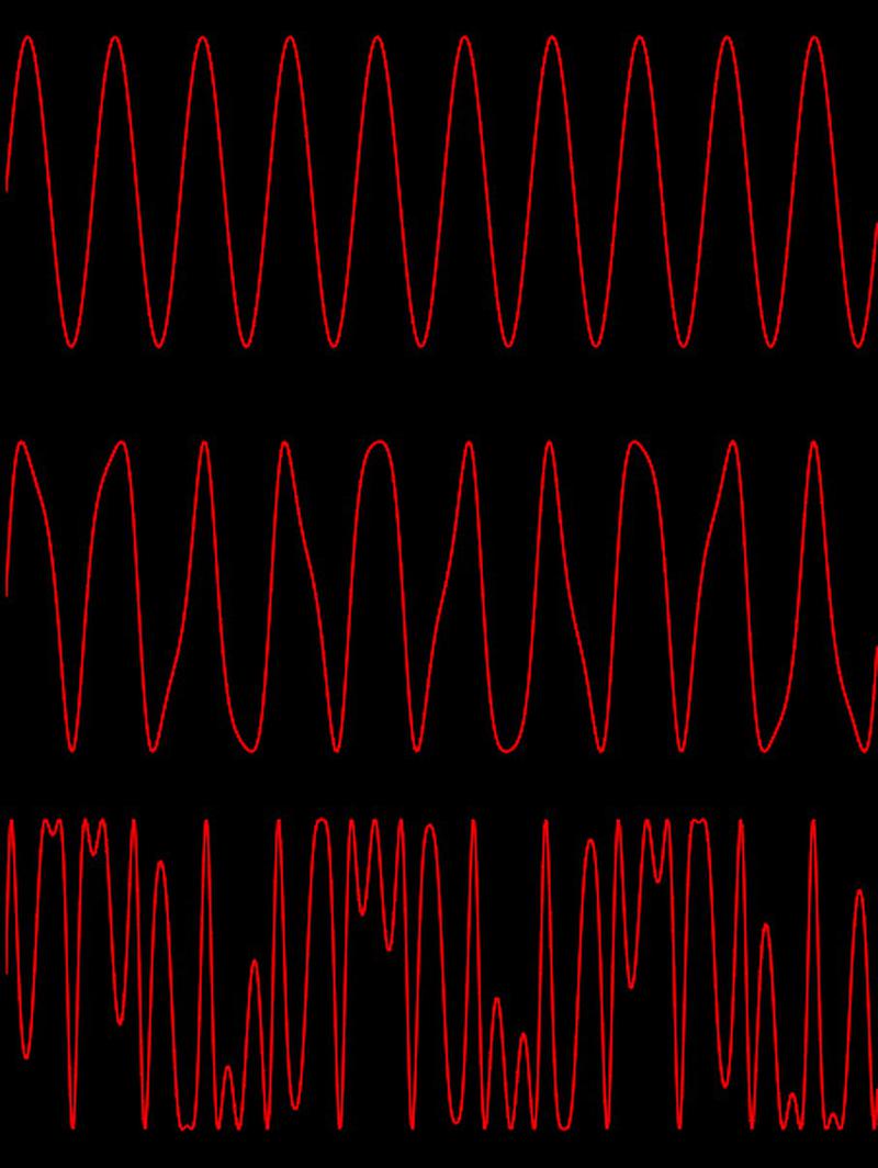 Modulation examples. The top sine wave is unmodulated. The middle wave has a small amount of modulation. The bottom wave is highly modulated.