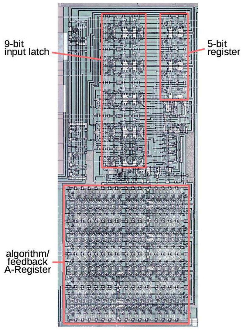 Main functional blocks of the register circuitry.