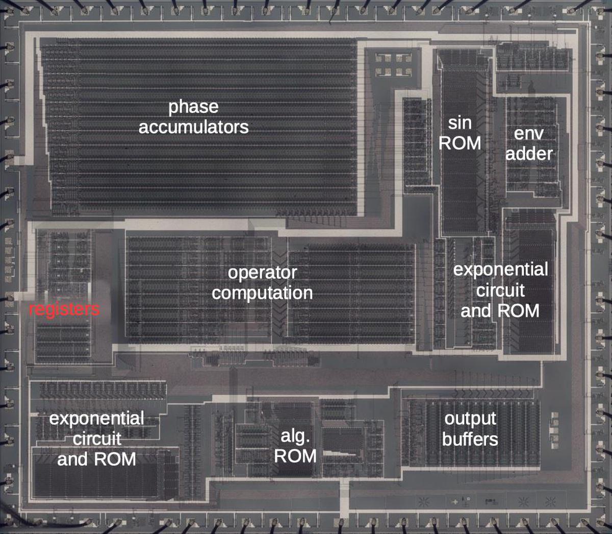 Die photo of the YM21280 chip with the main functional blocks labeled. Click this photo (or any other) for a larger version.