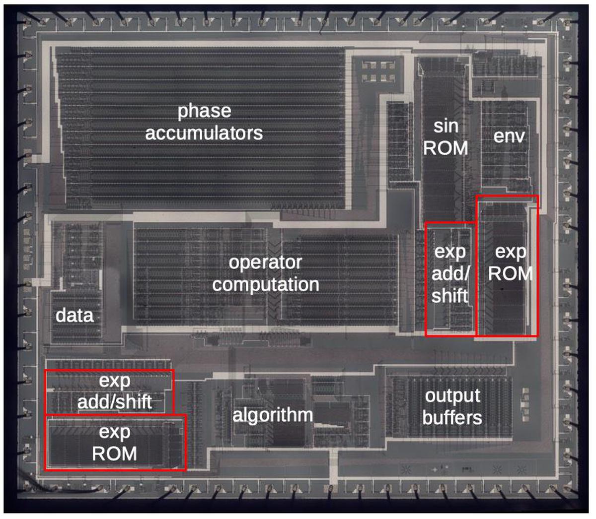 Die with the major functional blocks labeled. This photo shows the metal layer of the chip. (Click for a larger version.)