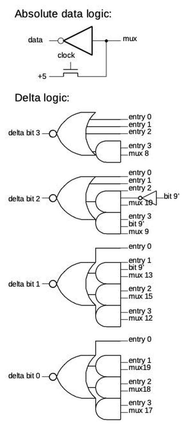 Diagram of the logic circuitry.