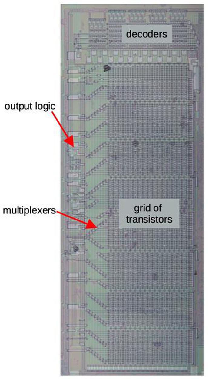 The ROM with the main components labeled.