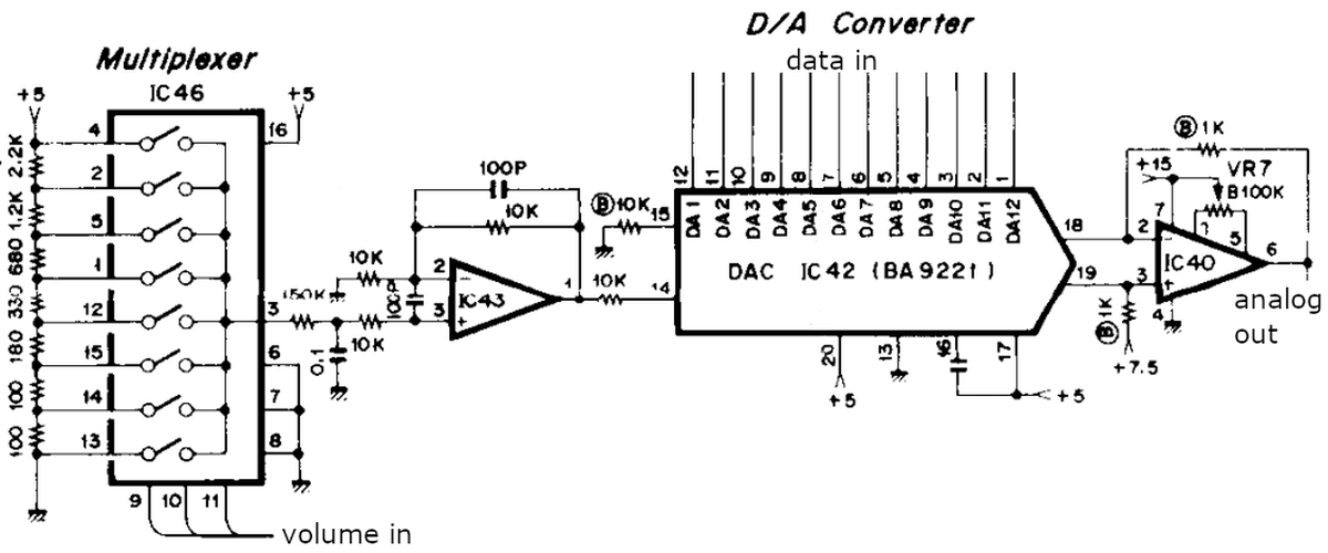 Schematic of the volume control and DAC circuit. Based on the DX7 schematics.