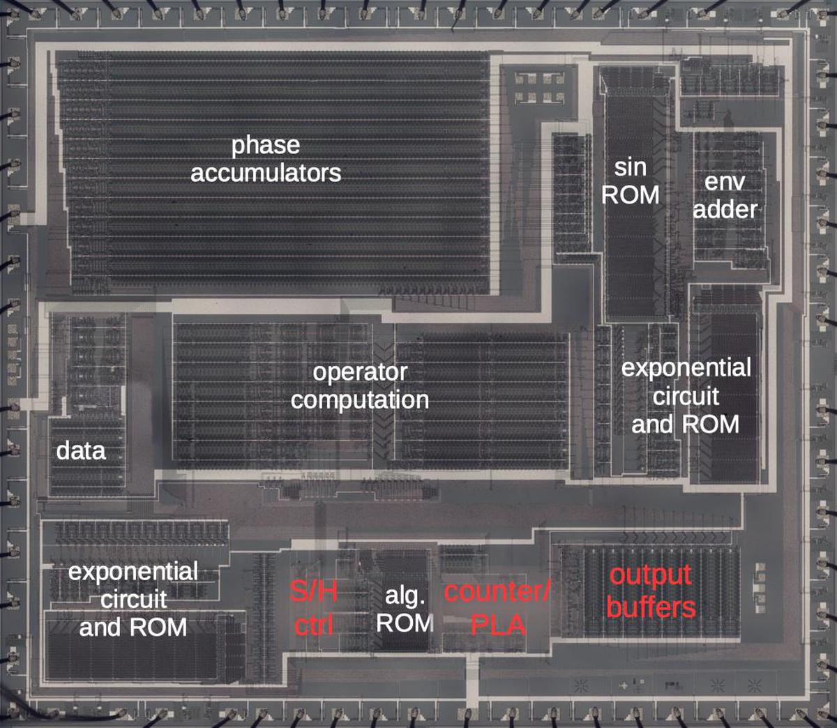 Die photo of the YM21280 chip with the main functional blocks labeled. Click this photo (or any other) for a larger version.