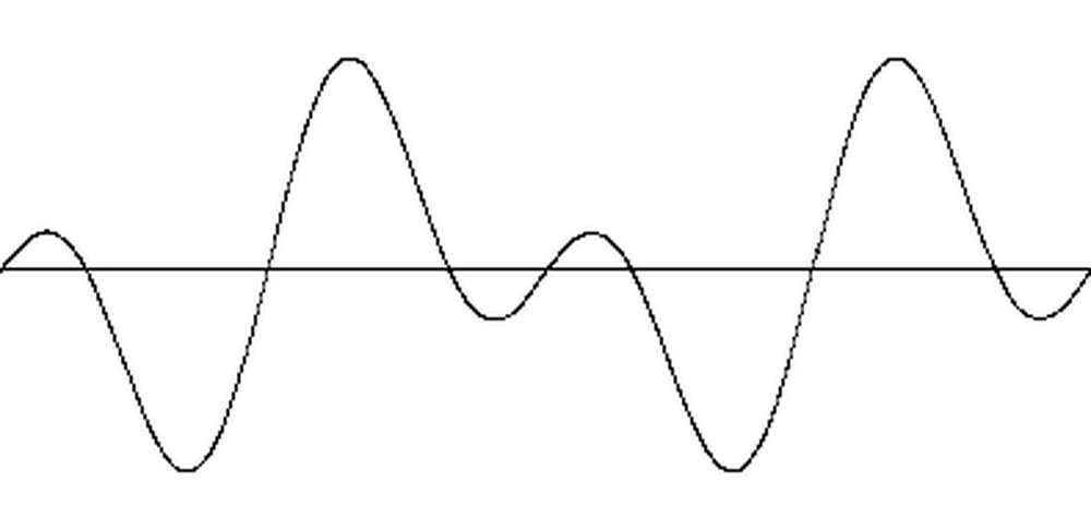 Output data after filtering with a 16 kHz low-pass filter.