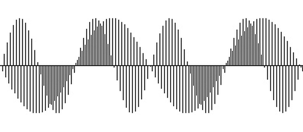 Output data with two multiplexed sine waves. (Theoretical, not actual DX7 data.)