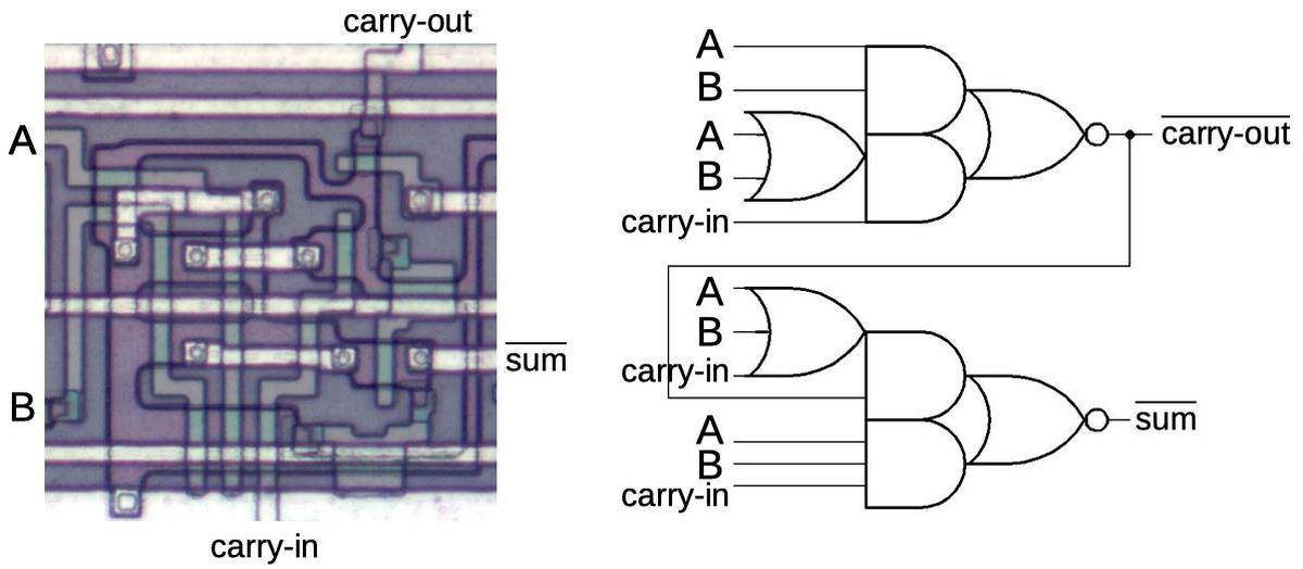Structure of the full-adder circuit used in the chip.