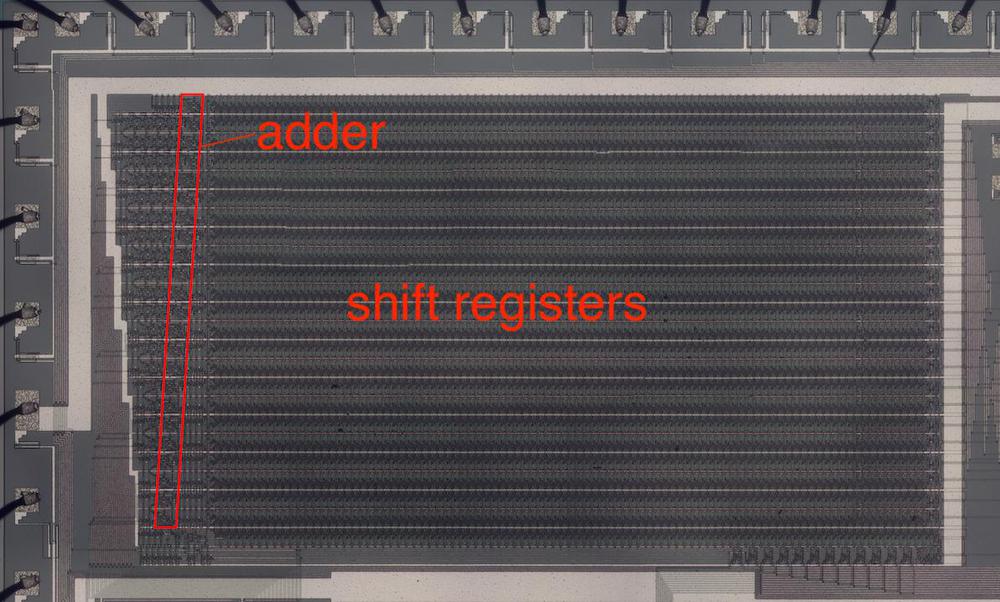 The phase adder is at the left of the shift registers that hold the 96 phase values.